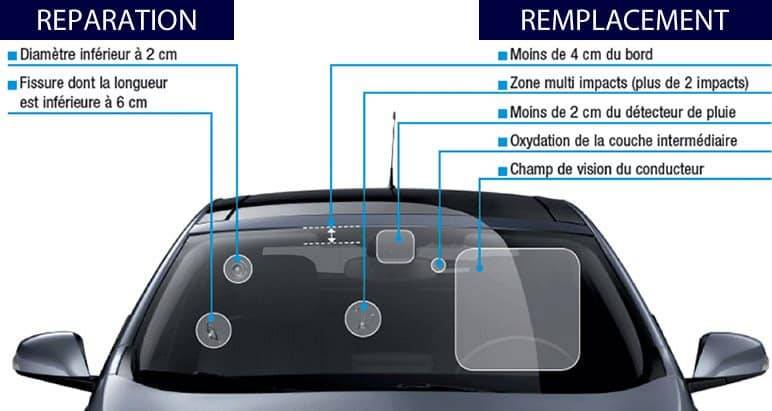 réparer impact pare brise Toulouse dans le 31